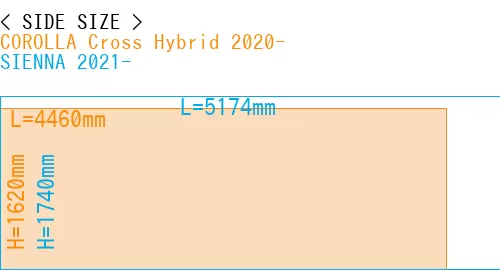#COROLLA Cross Hybrid 2020- + SIENNA 2021-
